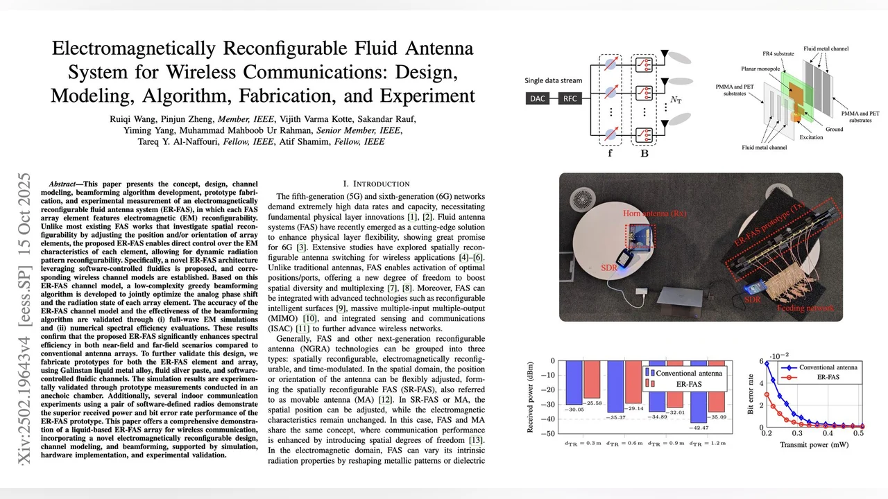 Electromagnetically Reconfigurable Fluid Antenna System for Wireless Communications: Design, Modeling, Algorithm, Fabrication, and Experiment